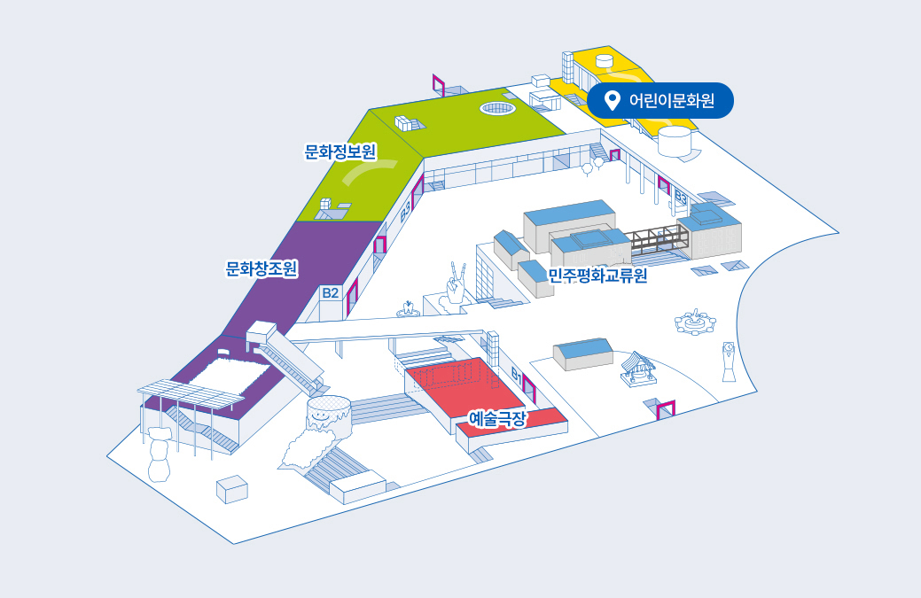 어린이문화원 안내도.왼쪽하단부터 시계방향으로 어린이문화원,민주평화교류원,예술극장,문화창조원,문화정보원이 있습니다.