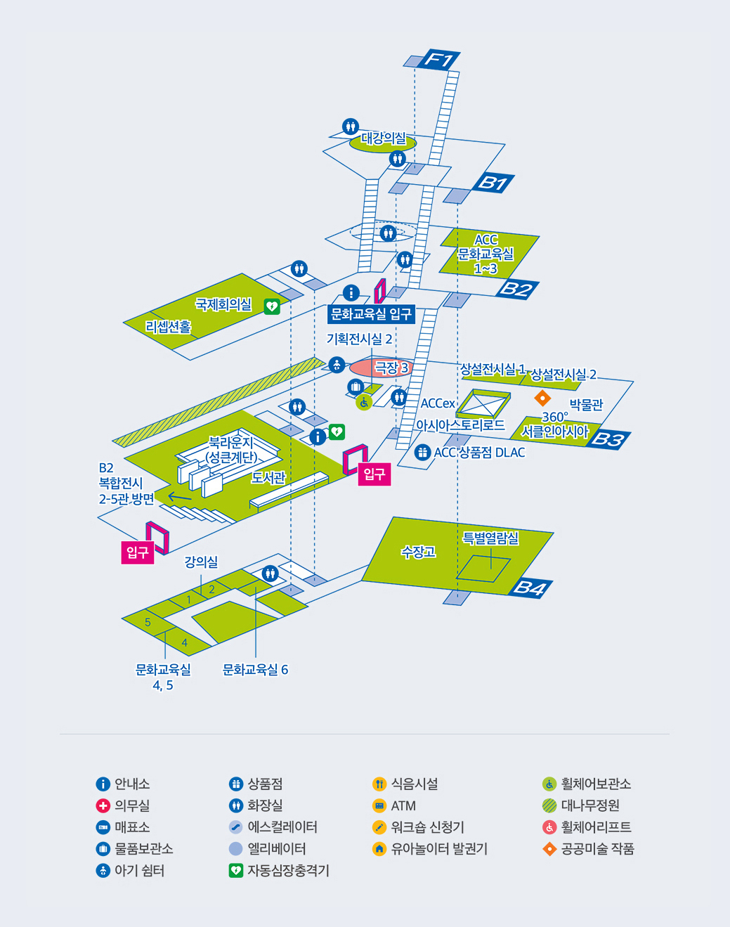 문화정보원 층별 안내도. 지하 4층은 수장고와 특별열람실, 지하 3층은 도서관·박물관·상품점, 지하 2층은 문화교육실(1~3)과 국제회의실, 지하 1층은 대강의실이 위치해 있습니다. 각 층은 중앙 계단과 엘리베이터로 연결되어 있으며 화장실, 아기 쉼터, 휠체어 리프트 등의 편의시설 아이콘이 표기되어 있습니다.