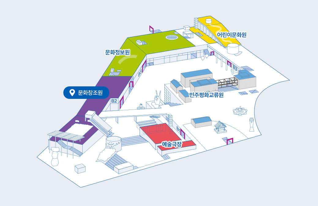 국립아시아문화전당 시설 안내도. 중앙의 민주평화교류원을 중심으로 북동쪽에는 어린이문화원, 북서쪽에는 문화정보원이 위치하며, 남서쪽에는 문화창조원, 남동쪽 지하 방향으로는 예술극장이 위치해 있습니다.