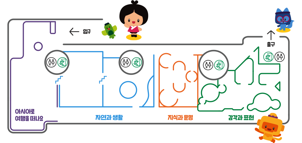 어린이 체험관 내부 안내도. 입구부터 '아시아는 어떻게 떠나?' 전시 구역이 있고, 그다음으로 '자연과 생물' 전시 구역, '자연과 조명' 전시 구역, '공간과 표현' 전시 구역이 순서대로 배치되어 있습니다. 각 전시 구역에는 화장실 및 기저귀 교환대 위치가 표시되어 있으며, 입구와 출구가 명확히 구분되어 있습니다.