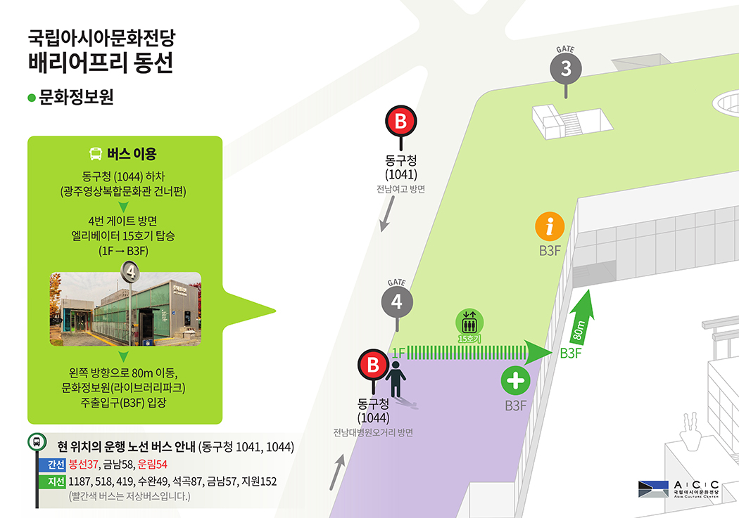 국립아시아문화전당 배리어프리 동선 문화정보원, 버스이용시 동구청(1044) 하차(광주영상복합문화관 건너편), 4번 게이트 방면 엘리베이터 15호기 탑승(1F, B3F), 왼쪽 방향으로 80m 이동, 문화정보원(아시아문화박물관) 주출입구(B3F) 입장, 현 위치의 운행 노선 버스안내(동구청 1041, 1044), 간선: 봉선37, 금남58, 운림 54, 지선: 1187, 518, 419, 수완49, 석곡 87, 금남57, 지원152(빨간색 버스는 저상버스입니다.)